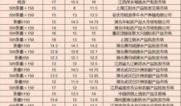 航线九月爆料最新消息,最新爆料带你领略秋季航程风采